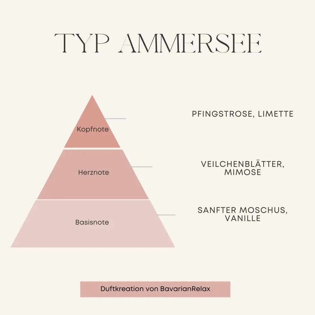 Type Ammersee scented candle 200g - Handmade in Bavaria