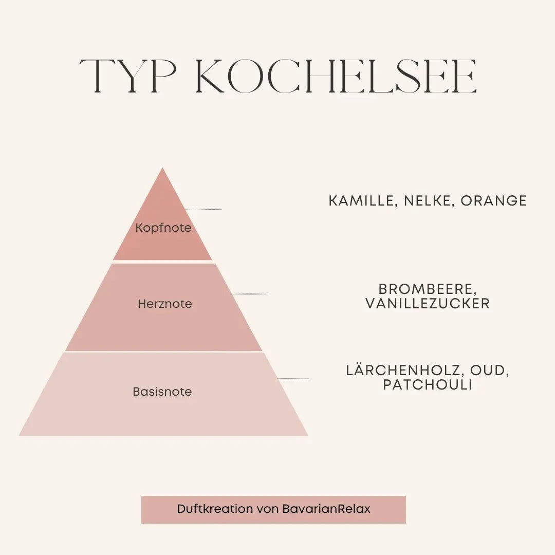 Fondant parfumé Type Kochelsee 50 g - Fabriqué à la main en Bavière