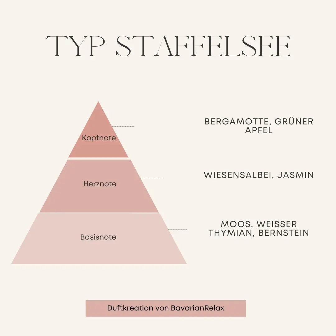 Typ Staffelsee Duft Melts 50g - Handmade in Bavaria