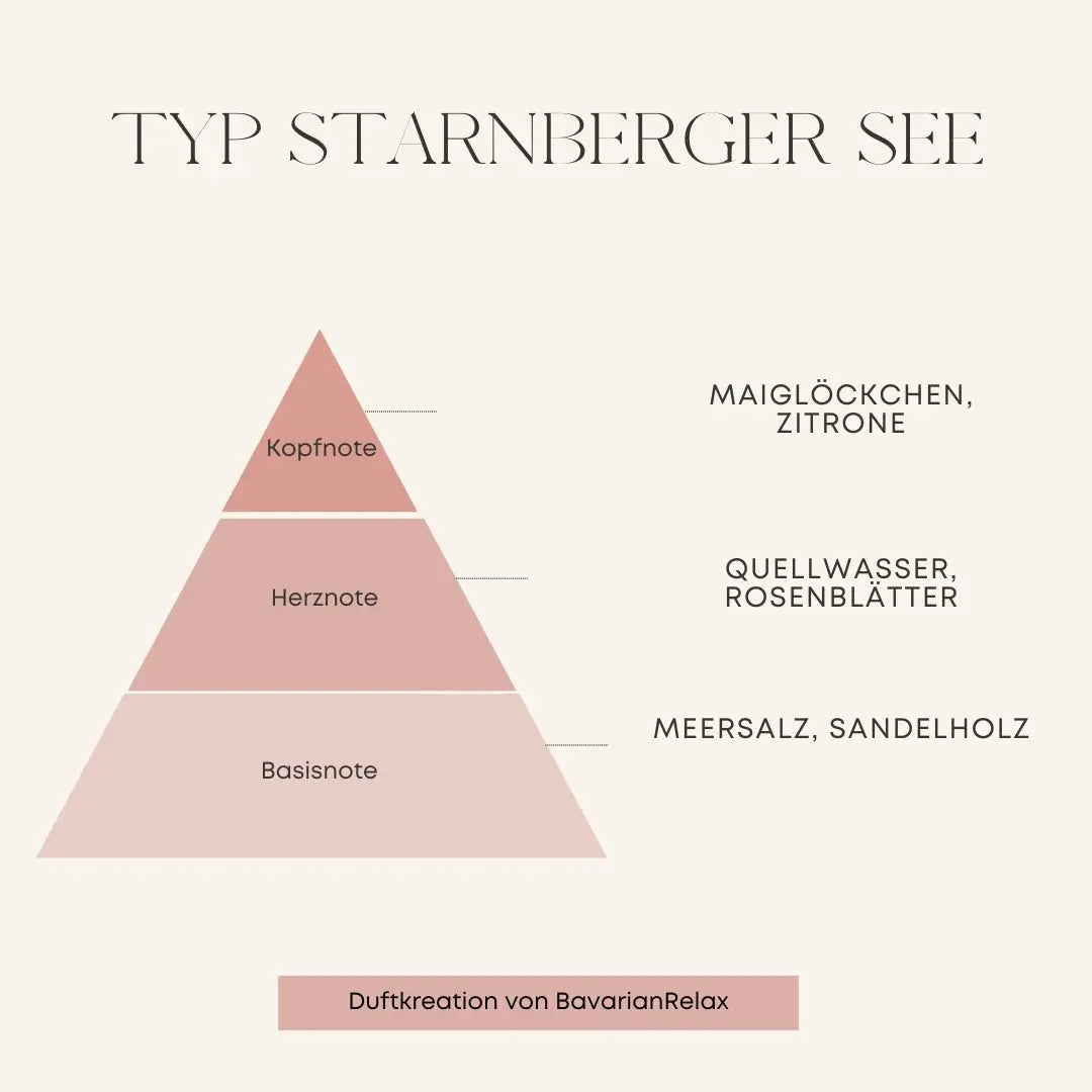 Bougie parfumée Type Starnberger See, boîte de 75 g - Fabriquée à la main en Bavière