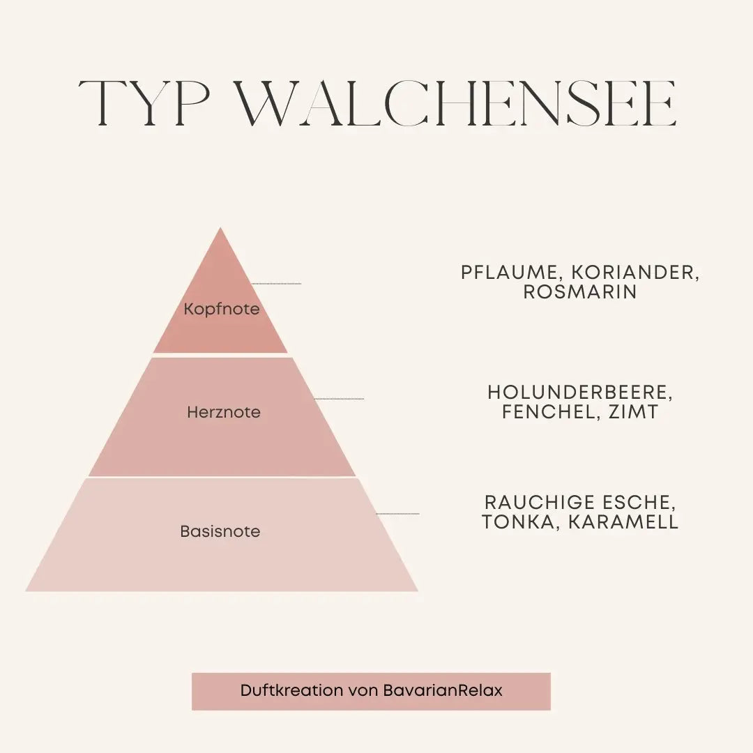 Type Walchensee Mini bougies parfumées 75g - Fabriquées à la main en Bavière